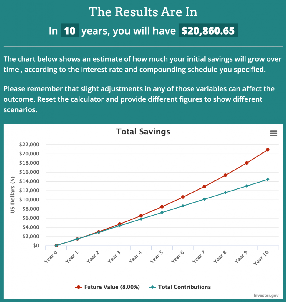 Future value of not eating lunch out for 10 years