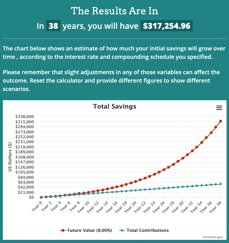 Future value of not eating lunch out for 38 years is $317,254