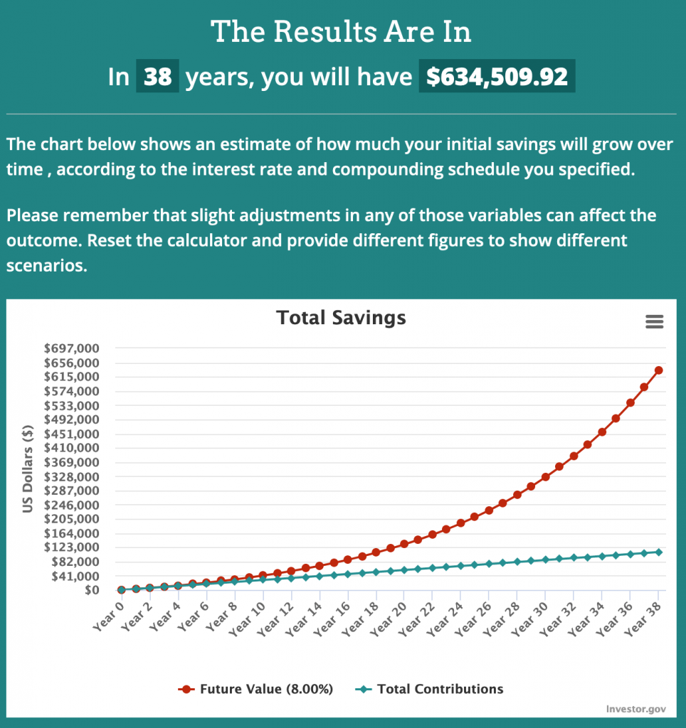 Future value of saving $240 a month for 38 years. 