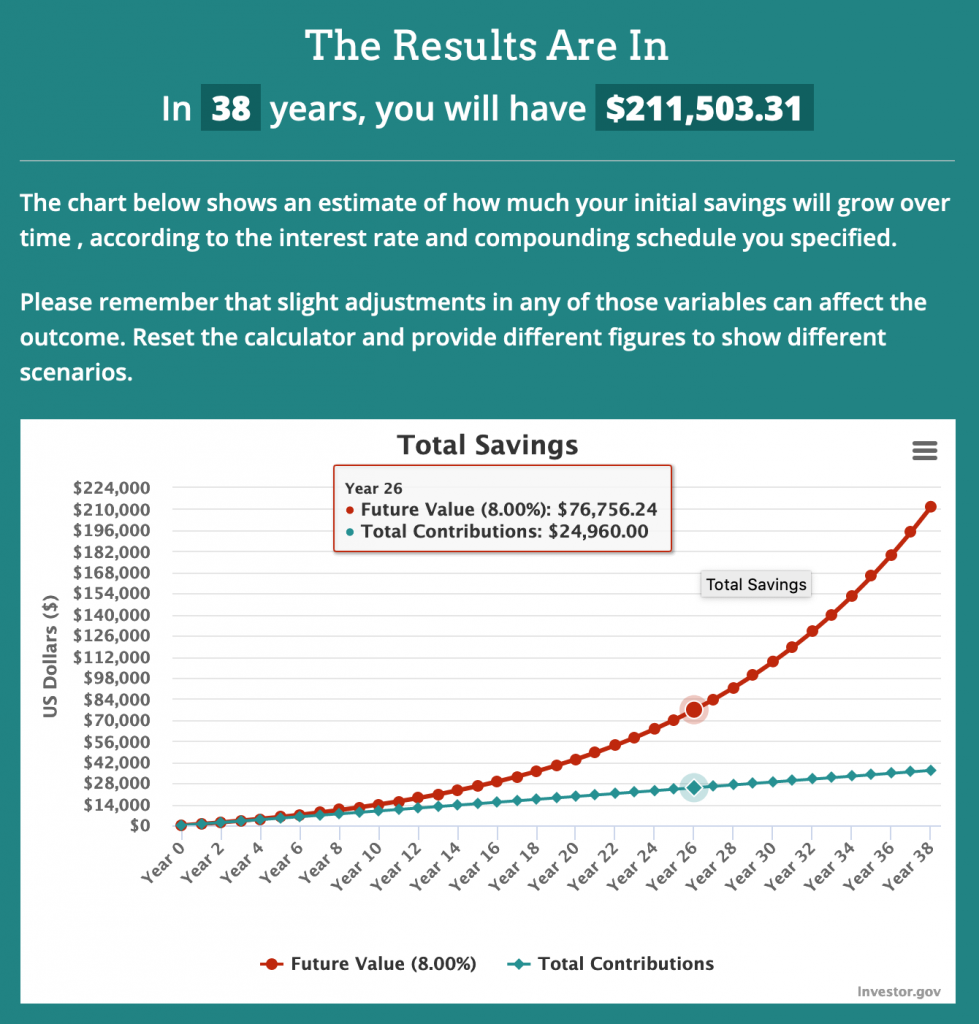 chart showing savings of $80 a month for 38 years.