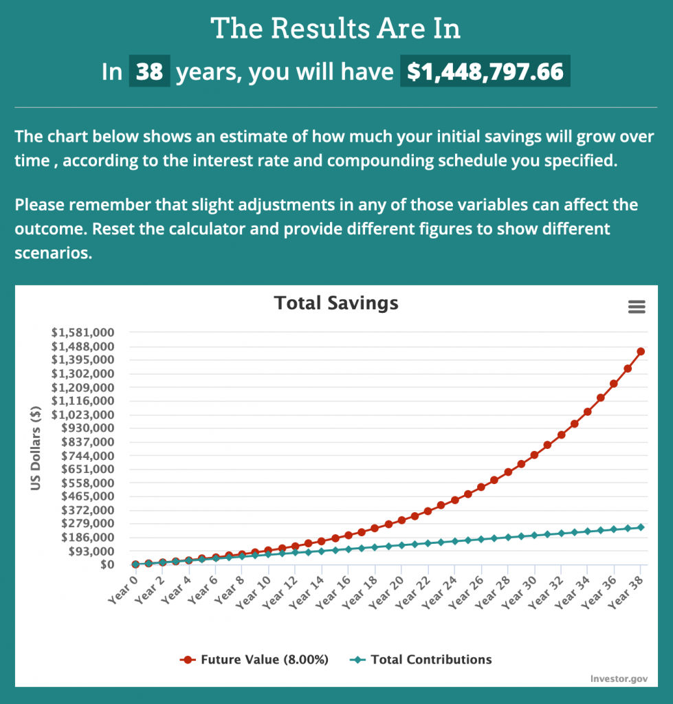 Future value of saving money on groceries by spending only $600 a month. 