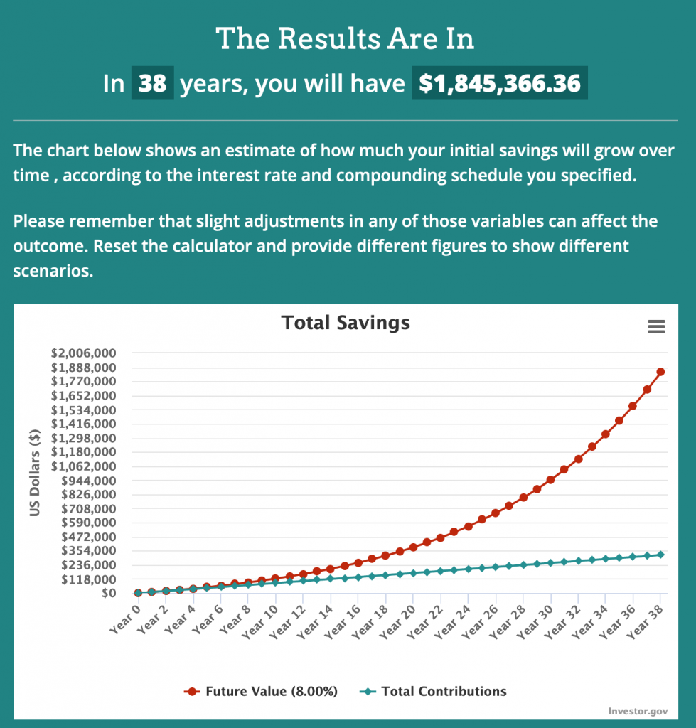 Future value of saving money on groceries by spending only $450 a month.