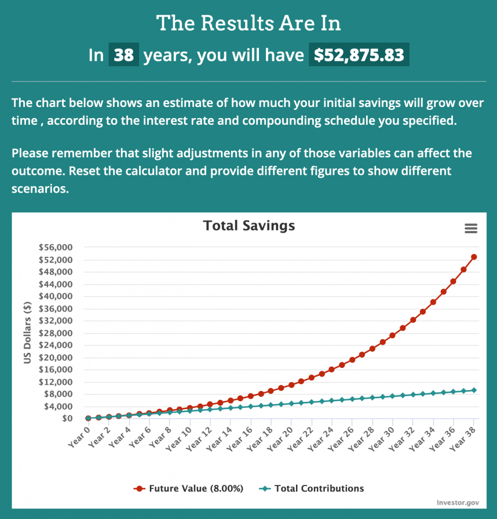 chart showing the amount of money you would have at the end of 38 years from saving money on books by getting one book from the library each month.