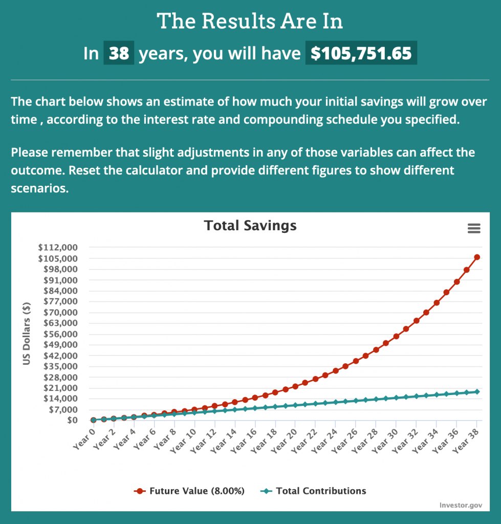 chart showing the amount of money you would have at the end of 38 years from saving money on books by getting 2 books from the library each month.