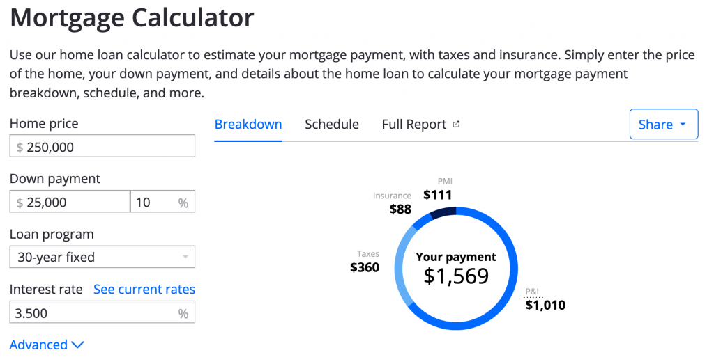 Mortgage calculator for $250,000 home.